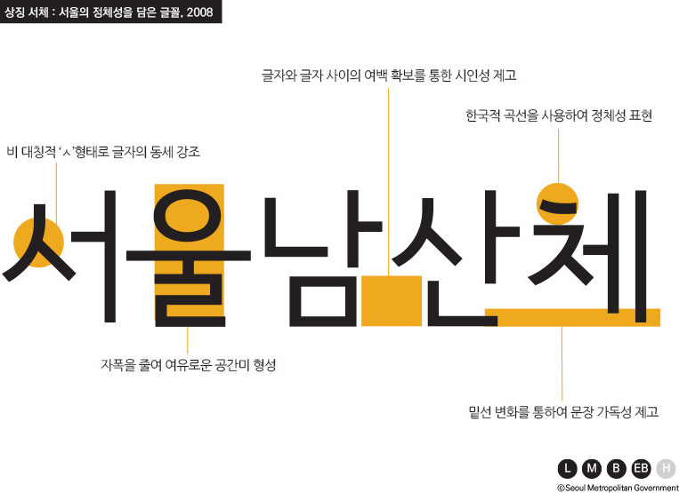 서울알림체Seoul font