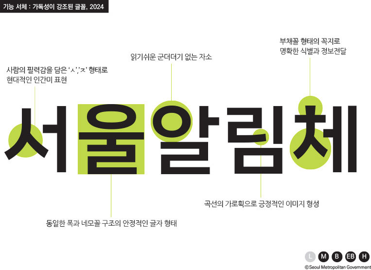 서울알림체Seoul font