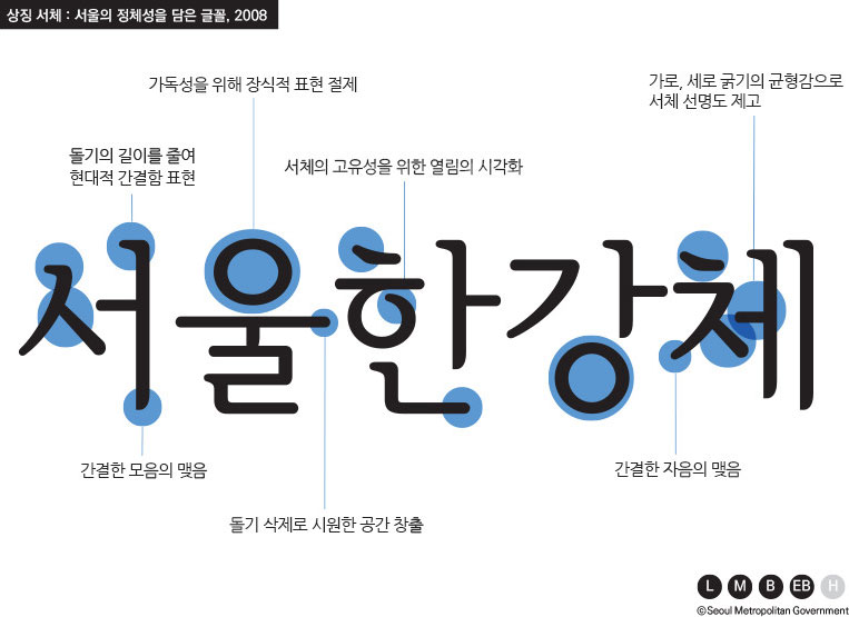 서울알림체Seoul font